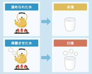 【100人に聞いた!】白湯の作り方・飲み方 | 水ナビ