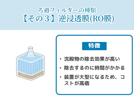ろ過フィルターの種類（逆浸透膜/RO膜）