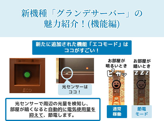  amadana　グランデサーバー　魅力紹介　機能　エコモード