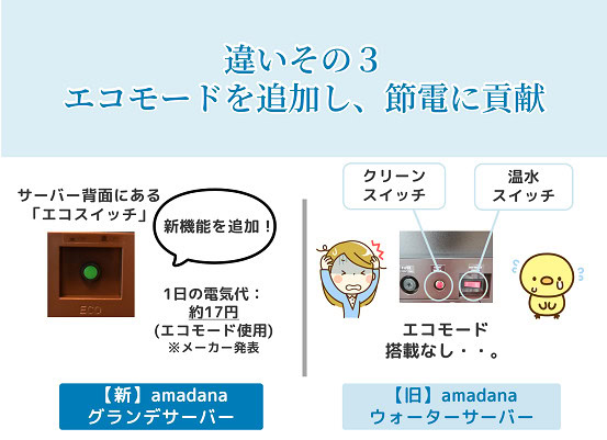 amadanaグランデサーバー　amadanaウォーターサーバー　違い　エコモードを追加