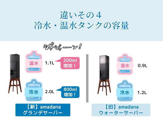 madanaグランデサーバー　amadanaウォーターサーバー　違い　タンク容量
