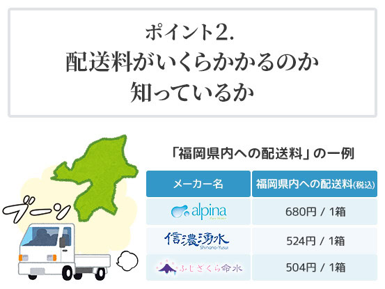 配送料がいくらかかるのか知っているか