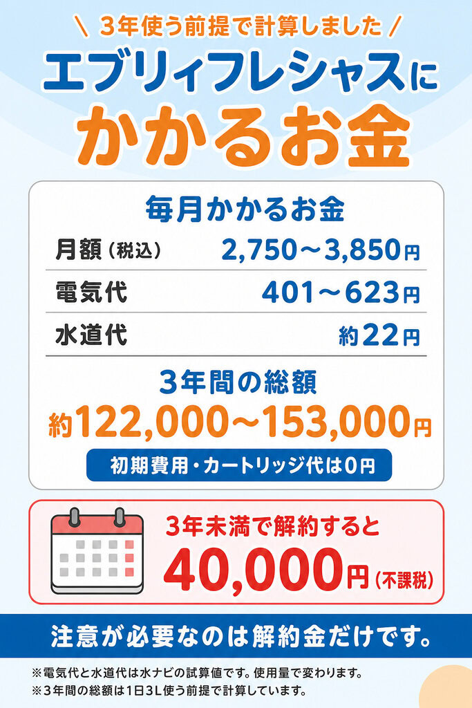 画像:かかるお金の全体像