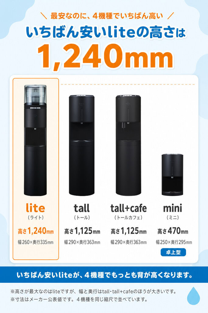 画像:4機種の高さ比較(lite 1,240/tall・tall+cafe 1,125/mini 470mm)